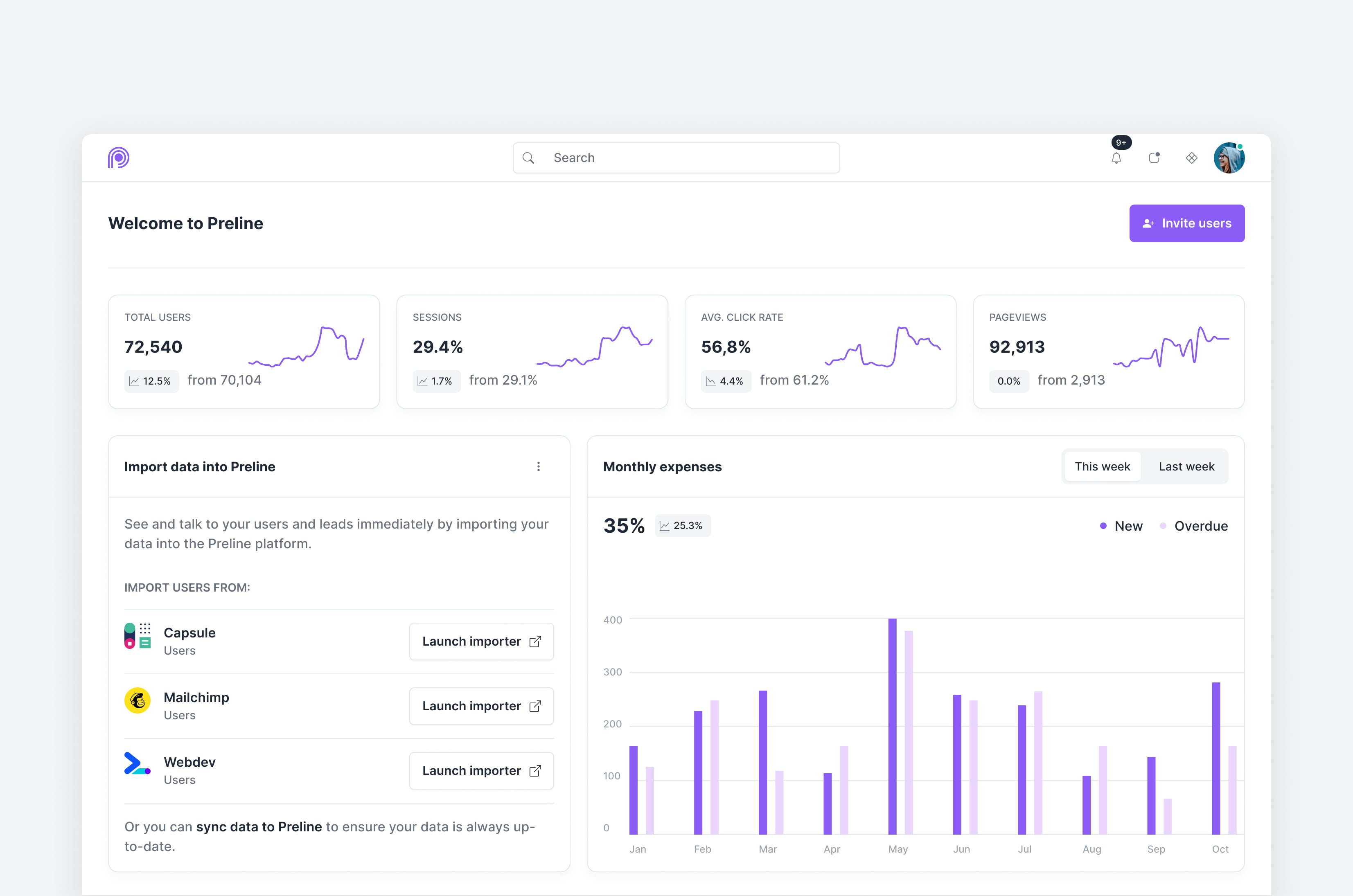 Admin Dashboard - Preline UI admin application badge bar chart card chart components dashboard design system figma form input navs preline preline ui search stats ui user interface ux