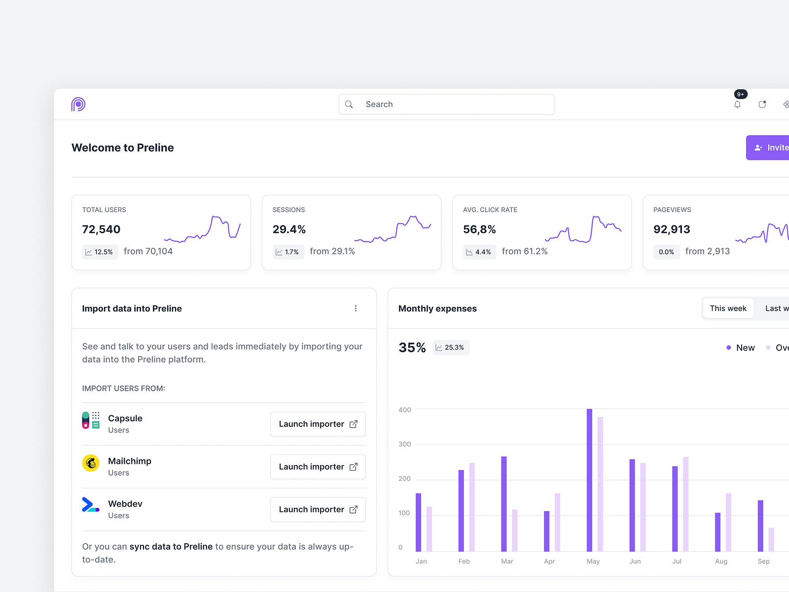 Admin Dashboard - Preline UI by Zafar for htmlstream on Dribbble