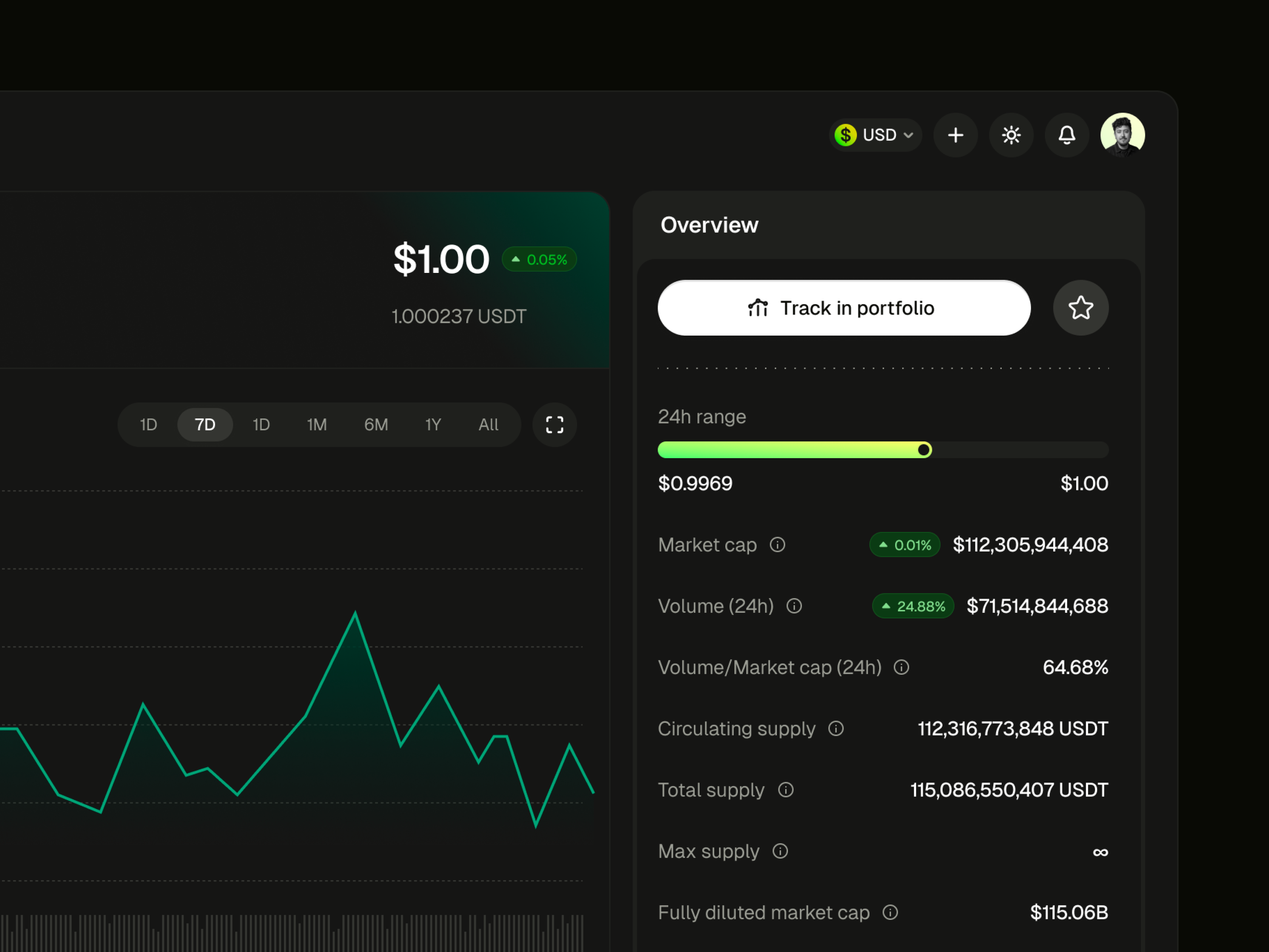 Example of Intuitive Dashboards & Web Apps