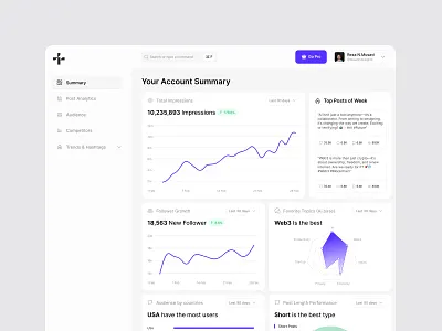 Social Media Analytic Dashboard admin analytics analytics dashboard bar chart charts data data analytics data heavy graph managment metrics overview platform reza n.musavi rezanmdesign social media analytics twitter twitter analytics ui ui design