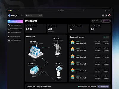 CRM Dashboard Design | Energy Consumption & Customer Insights admin dashboard app design b2c dashboard crm dashboard customer insights dashboard design data visualization design energy consumption energy management dashboard figma saas ui ui ux design uiux user interface web app