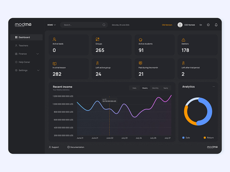Modme Dashboard Design by Ali on Dribbble