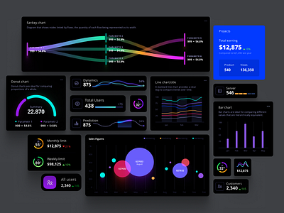 Component library for data visualization ai angular chart components crypto dashboard data dataviz design system desktop develop finance graph java sankey statistic template ui ux widgets