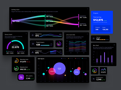 Component library for data visualization by Alien pixels for Setproduct ...