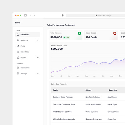 Dashboard design for a B2B startup b2b dashboard design saas