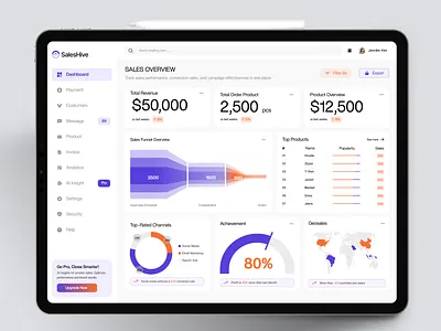 SalesHive - Sales Analytics Dashboard admin card chart clean dashboard design dropshipping eccommerce management panel product saas sales sales analytics dashboard ui uiux user interface ux