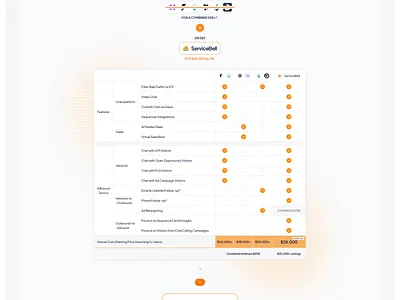 ServiceBell clean colors design figma minimal modern startup ui ux visuals web design website
