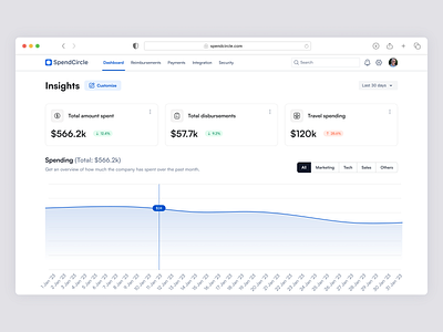 Fintech SaaS Dashboard Concept daily ui product design ui uiux