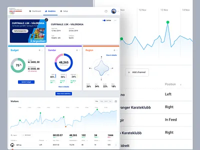 Analytics Dashboard for Campaigns ads dashboard analytics campaign conversion dashboard intuitive design marketing campaigns saas sales platform web design