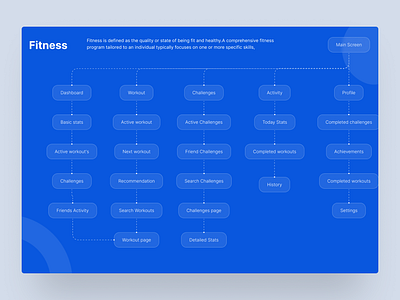 Doctor Appointment App User Flow 2 appointment booking app booking flow ui clean medical app design doctor app user flow doctor consultation app doctor finder app dribbble healthcare ui health app ux healthcare app design healthtech ux medical appointment ui mobile health ui online clinic platform patient journey design telemedicine app