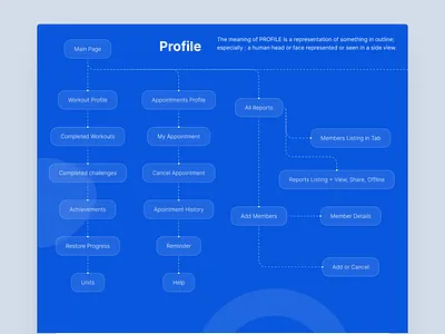 Doctor Appointment App User Flow 4 appointment booking app booking flow ui clean medical app design doctor app user flow doctor consultation app doctor finder app dribbble healthcare ui health app ux healthcare app design healthtech ux medical appointment ui mobile health ui online clinic platform patient journey design telemedicine app