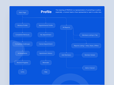 Doctor Appointment App User Flow 4 appointment booking app booking flow ui clean medical app design doctor app user flow doctor consultation app doctor finder app dribbble healthcare ui health app ux healthcare app design healthtech ux medical appointment ui mobile health ui online clinic platform patient journey design telemedicine app