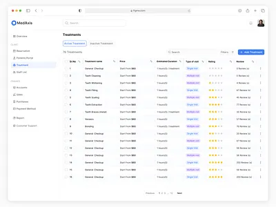 Healthcare SaaS Treatments Management Dashboard UI/UX Design design health care saas health saas popular design product design saas saas design saas product trending ui design user centric user experience