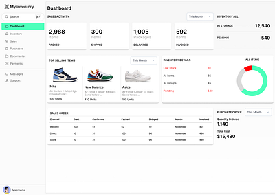 Inventory App dashboard ui