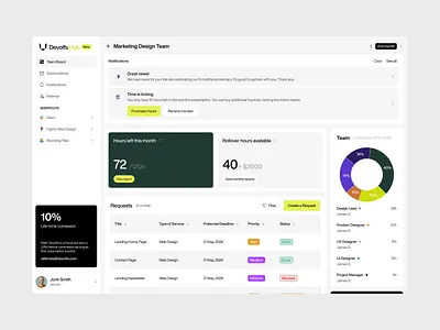 Agency Management App agency management platform app design management app management app design platform saas saas design saas ui ui design ux design web platform