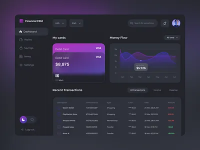 Financial CRM | Dashboard crm dashboard design finance financial crm interface ui uiux design ux