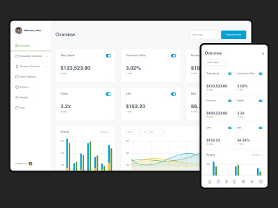 Rubix Insights - eCommerce analytics dashboard analytics app app design charts dashboard data visualization design ecommerce ecommerce analytics ui web app