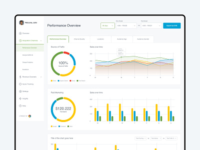 Rubix Insights - eCommerce analytics dashboard analytics app app design charts dashboard data visualisation ecommerce ecommerce analytics ui web app
