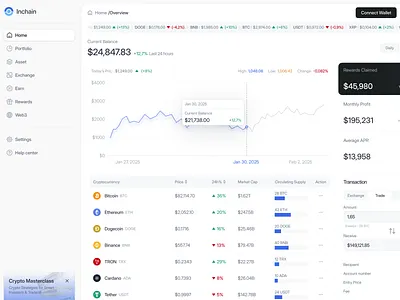 Web3 Crypto Dashboard SaaS – Asset Tracker & Trading Overview balance crypto cryptocurrency dashboard dashboard design design investment portfolio product design saas saas design trade transaction ui uiux wallet web app web design web3 web3 app