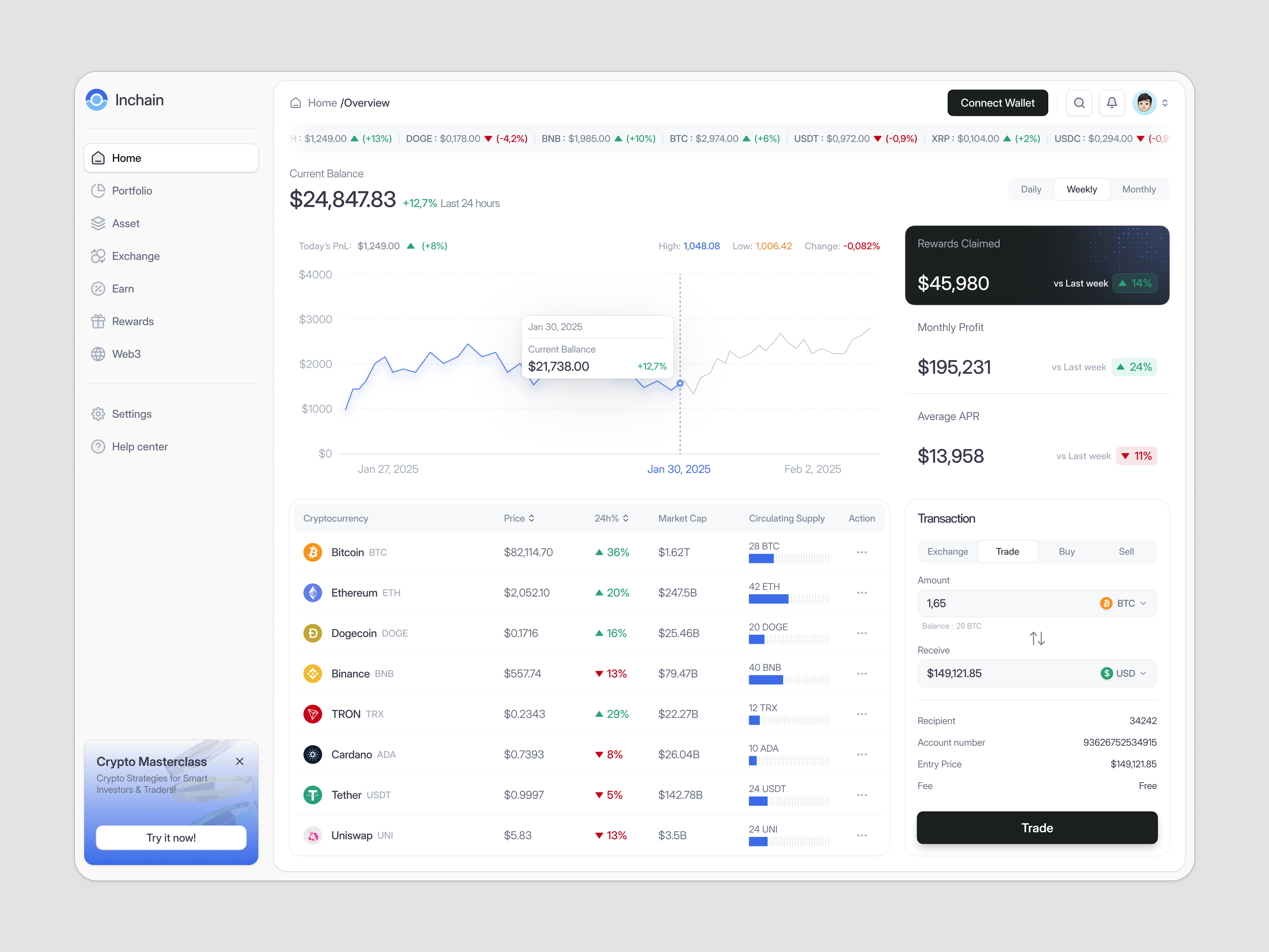 Example of Dashboard Design (1 Page)
