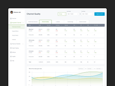 Rubix Insights - eCommerce analytics dashboard analytics app app design charts dashboard data visualisation ecommerce ecommerce analytics ui web app