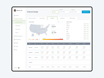 Rubix Insights - eCommerce analytics dashboard analytics app app design charts data visualisation ecommerce ecommerce analytics ui ux web app