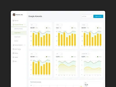 Rubix Insights - eCommerce analytics dashboard analytics app app design charts dashboard data visualisation ecommerce ecommerce analytics ui ux web app
