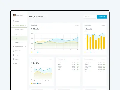 Rubix Insights - eCommerce analytics dashboard analytics app app design charts dashboard data visualisation ecommerce ecommerce analytics ui ux web app