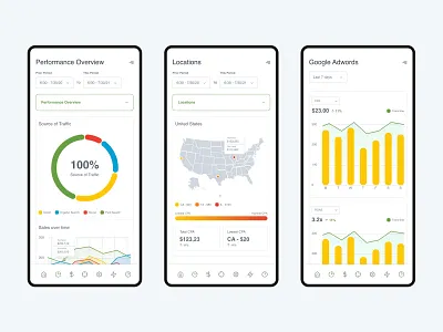 Rubix Insights - eCommerce analytics dashboard analytics app app design charts dashboard data visualisation ecommerce ecommerce analytics ui ux web app