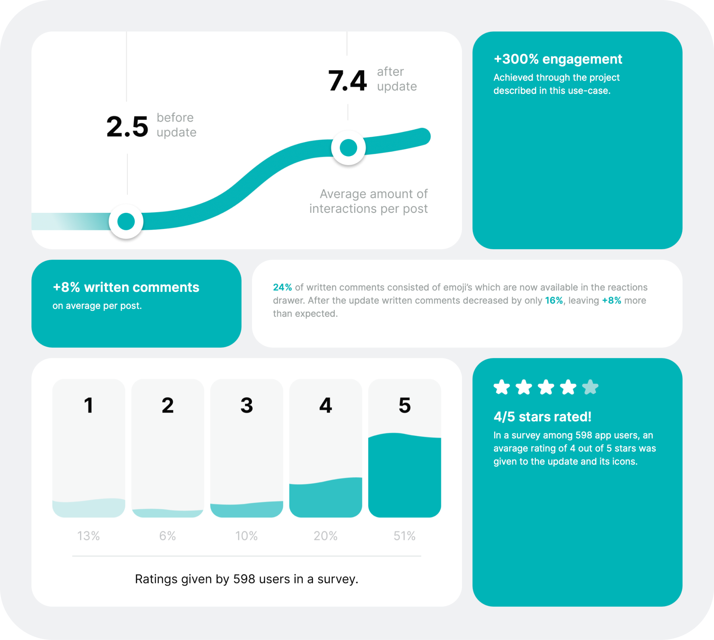 Example of Complete Mobile App Design