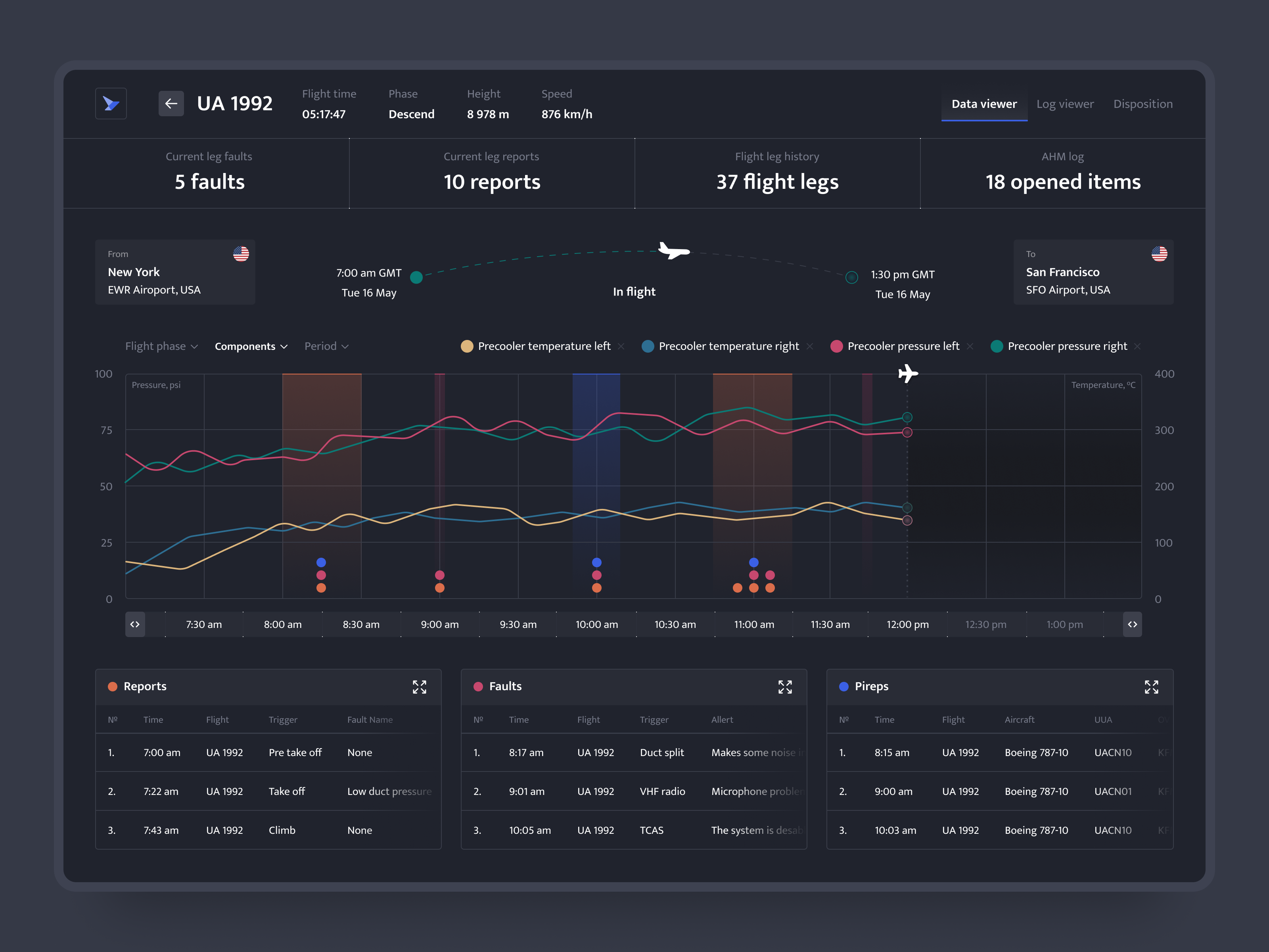 Example of Plane maintenance platform – Web app