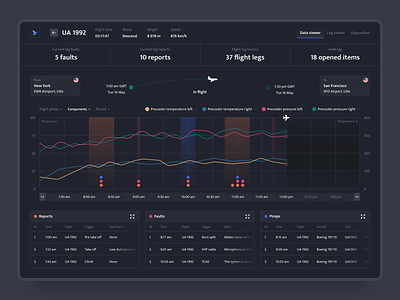 Plane maintenance platform – Web app aircraft airlines airplane airport analytics app dashboard data filters flight maintenance management monitoring plane saas web