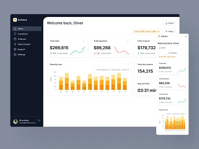 Buffalina - Web Dashboard analytics b2b charts dashboard pizza pizzeria web app