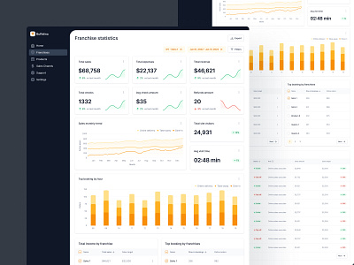 Buffalina - Web Dashboard b2b branding chart dashboard data visualisation pizza pizzeria ui ux