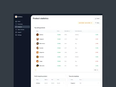 Buffalina - Web Dashboard analytics b2b charts dashboard data visualisation pizza pizzeria ui ux