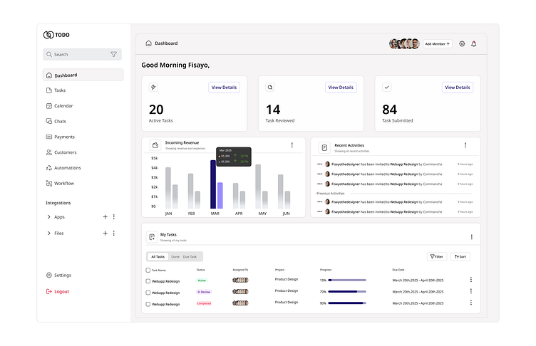 Task Management Dashboard by Oluwafisayo Adetoun on Dribbble