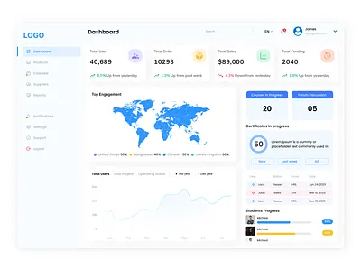 Dashboard UI adobe xd b2b crm dashboard ui figma illustration sass ui ui design uiux ux