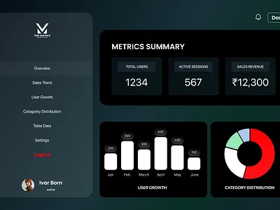 Matrics Dashboard and Login & Signup Page 3d animation branding canva dashboard figma graphic design login logo motion graphics signup ui ui design uiux ux ux design