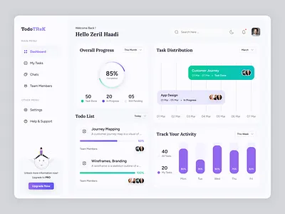 Task Dashboard branding ui