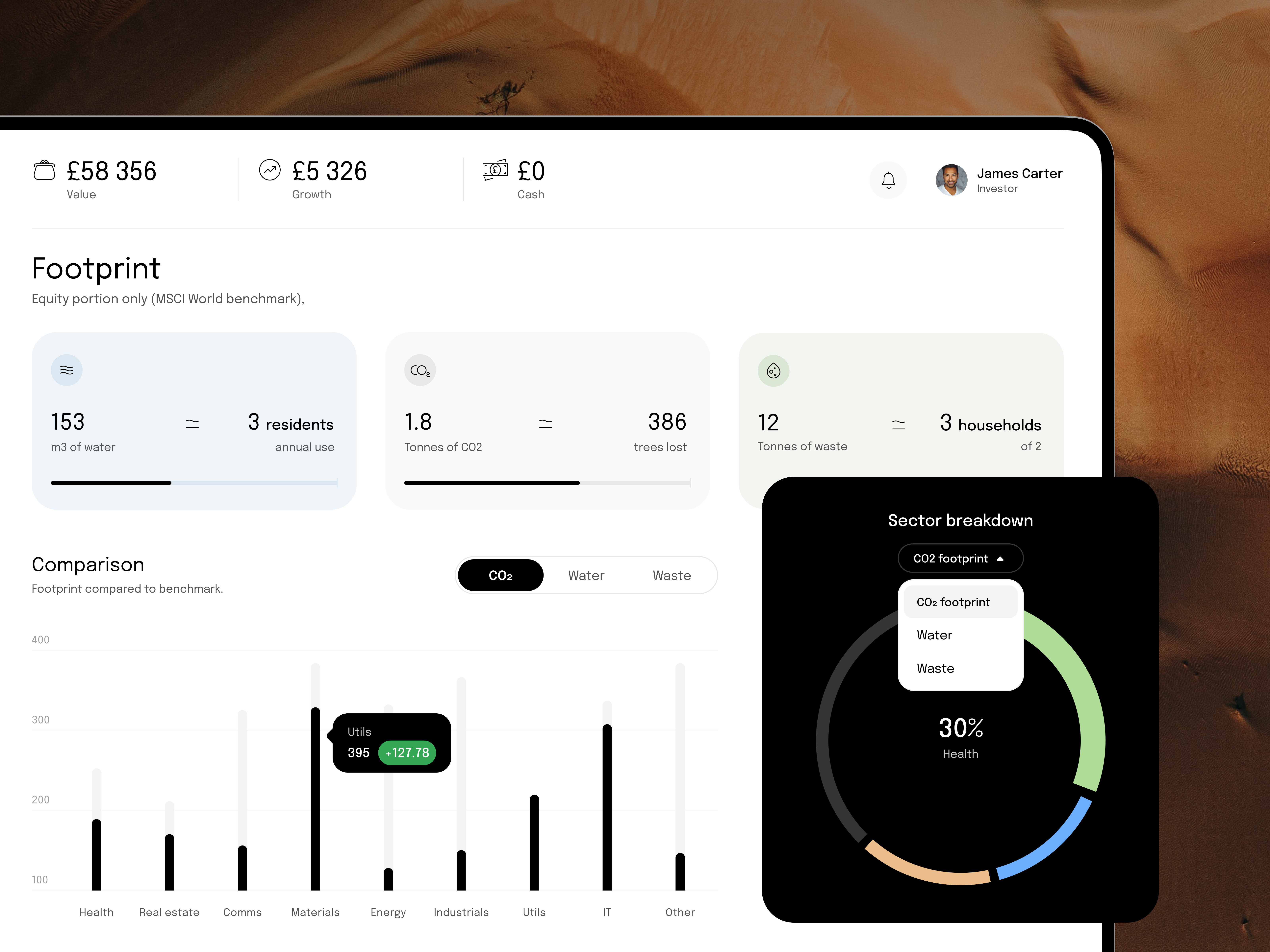 Example of Saas Dashboard Design