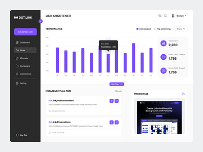 DOT.LINK - Link Shortener Dashboard admin admin design admin panel admin theme analytics chart clean component dashboard dashboard design graphs link link shortener product saas sidebar stats ui design url user dashboard