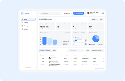 Automating business to optimize support operations ui ux