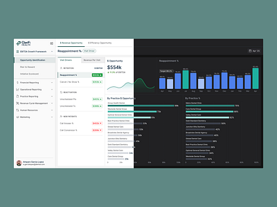 Clarifi Health – Financial OS for Dental Organizations app dashboard dental saas designsystem finance app healthcare healthtech saas ui design ux design webapp