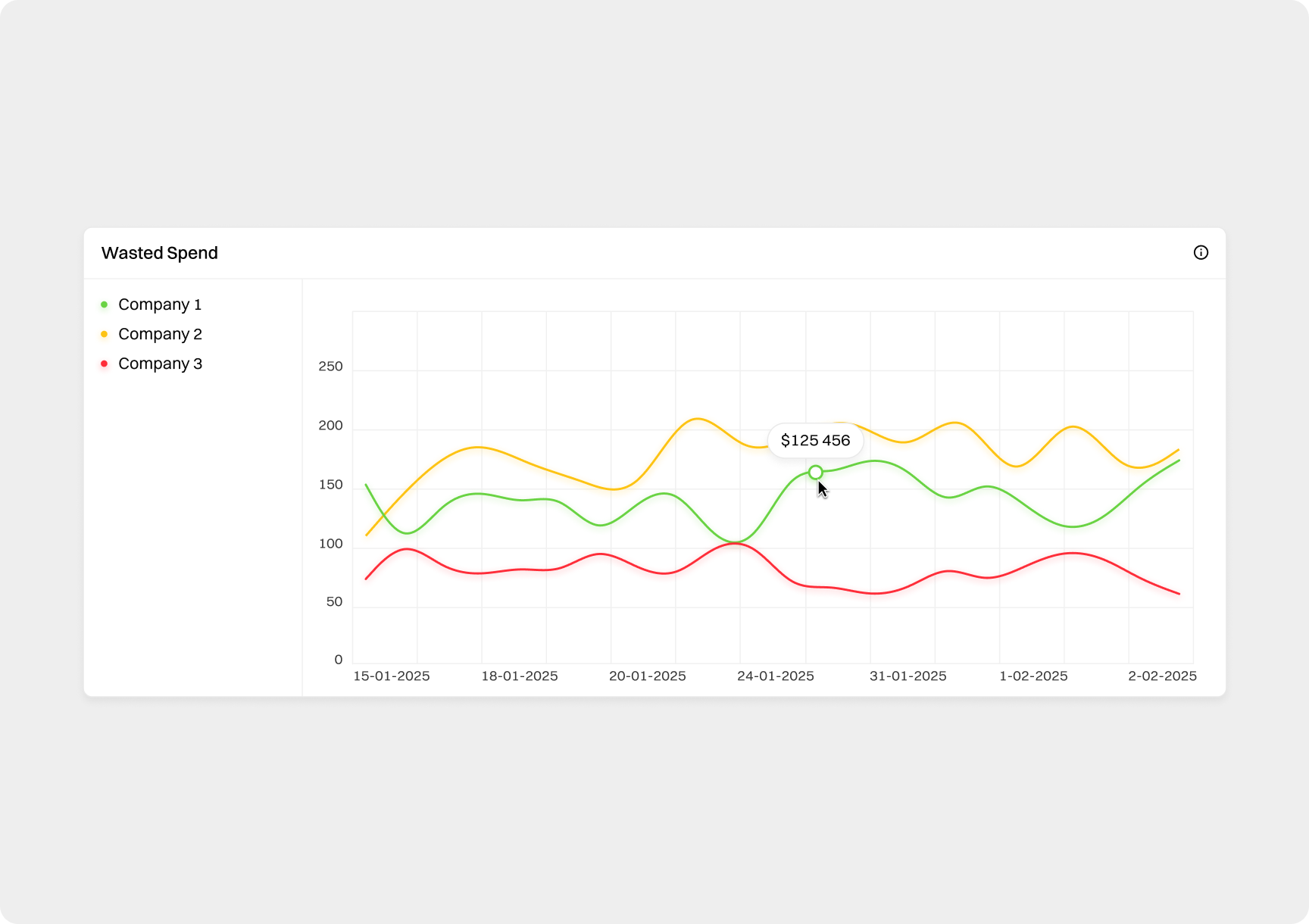 SaaS Platform Charts design charts dashboard graphs ui ux