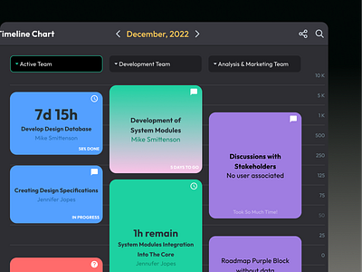 Charts UI design dark theme Figma templates app charts dark dashboard data design figma gantt graph roadmap templates ui ui kit web