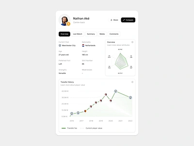 World Cup - Comparison animation app charts clean compare comparison data design graphs modal modern movement players popover search statistics ui users web window