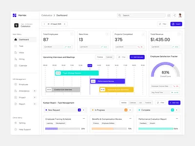 HR Management Dashboard Page app app dashboard chart dashboard data visualisation design employee management hr hr management job recruitment kpi management platform productivity saas uiux user interface web app web dashboard