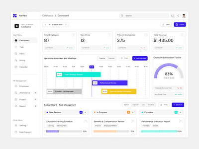HR Management Dashboard Page app app dashboard chart dashboard data visualisation design employee management hr hr management job recruitment kpi management platform productivity saas uiux user interface web app web dashboard