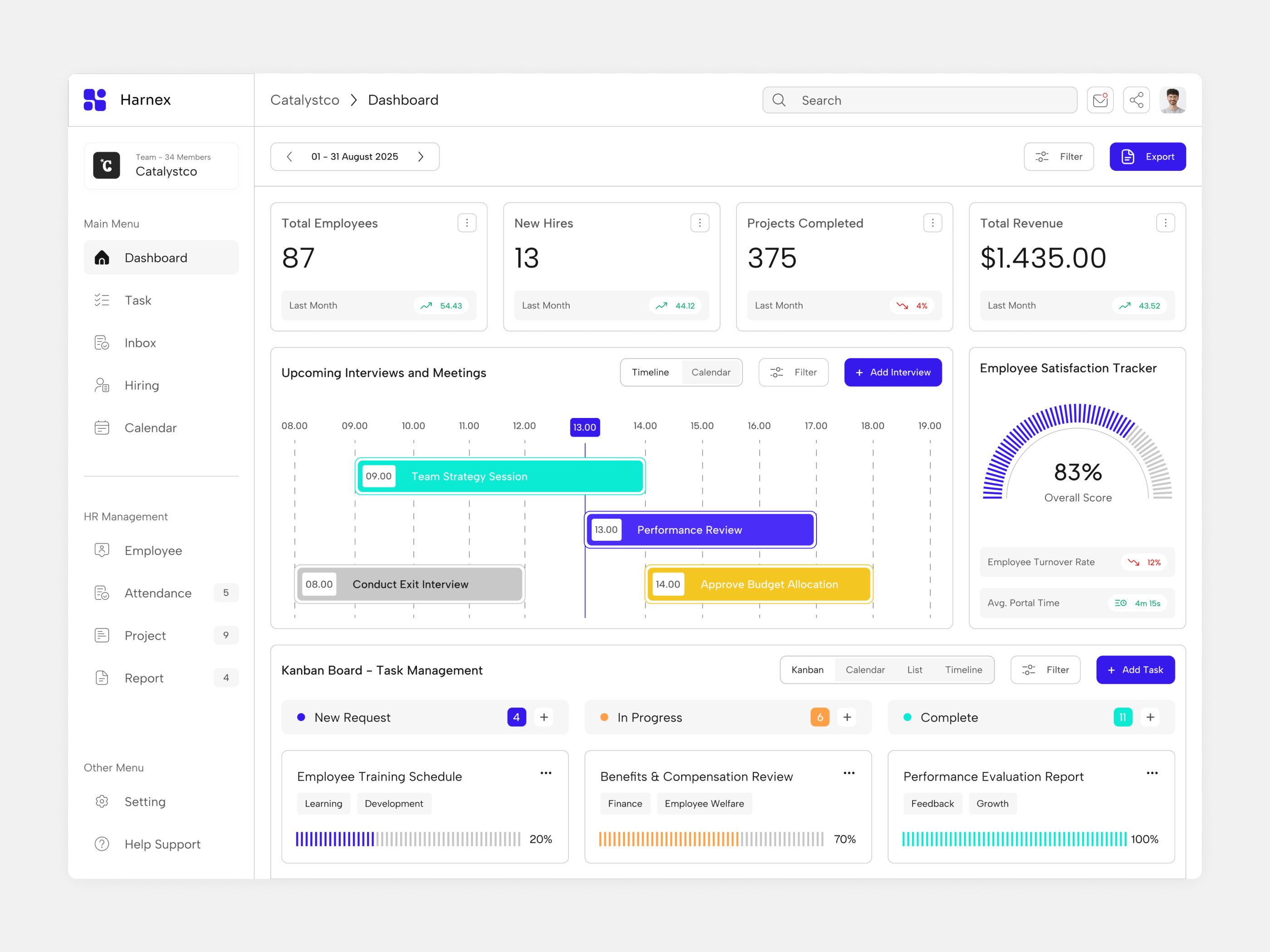 Example of Dashboard Design