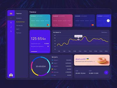 Banking Dashboard Concept bank banking dark dashboard diagram figma ui